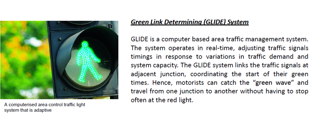 Green Link Determining System : GLIDE